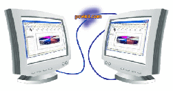 Unterstützung ONLINE nötig? pcvisit starten und uns anrufen - fertig!